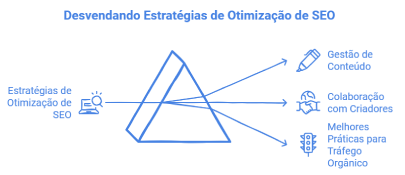 Otimização de Conteúdo para Mecanismos de Busca SEO coach